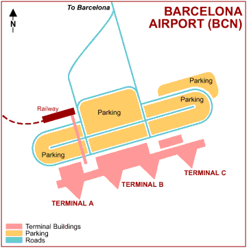 Barcelona Airport