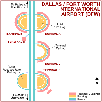 Dallas-Fort Worth International Airport